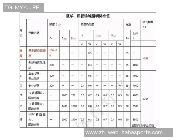 足球场灯价格分析及选购指南助您找到最优性价比方案 足球场灯价格分析及选购指南助您找到最优性价比方案