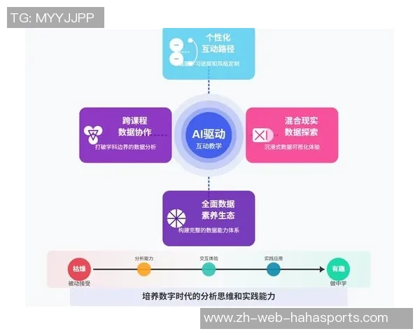 足球数学角探秘:如何用数据分析提升球队战术与表现 足球数学角探秘:如何用数据分析提升球队战术与表现